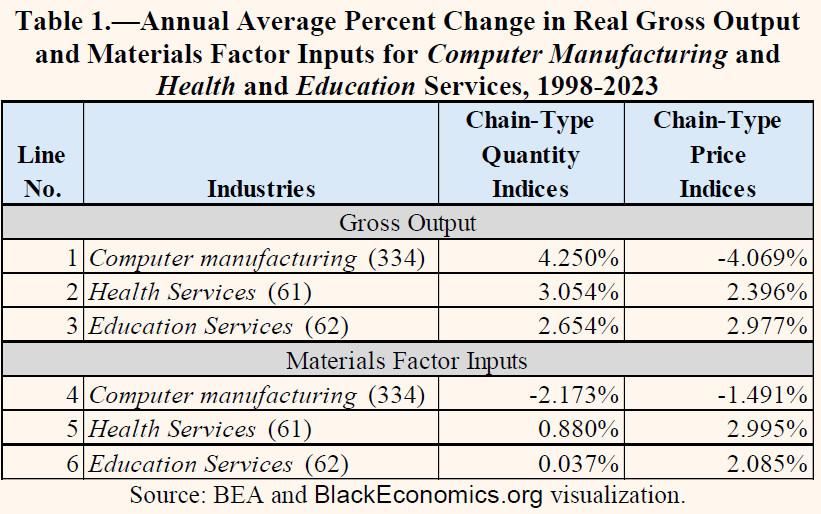 Addressing the Negative Multifactor Productivity Conundrum: Elevating Black Americans’ Contributions to US Productivity