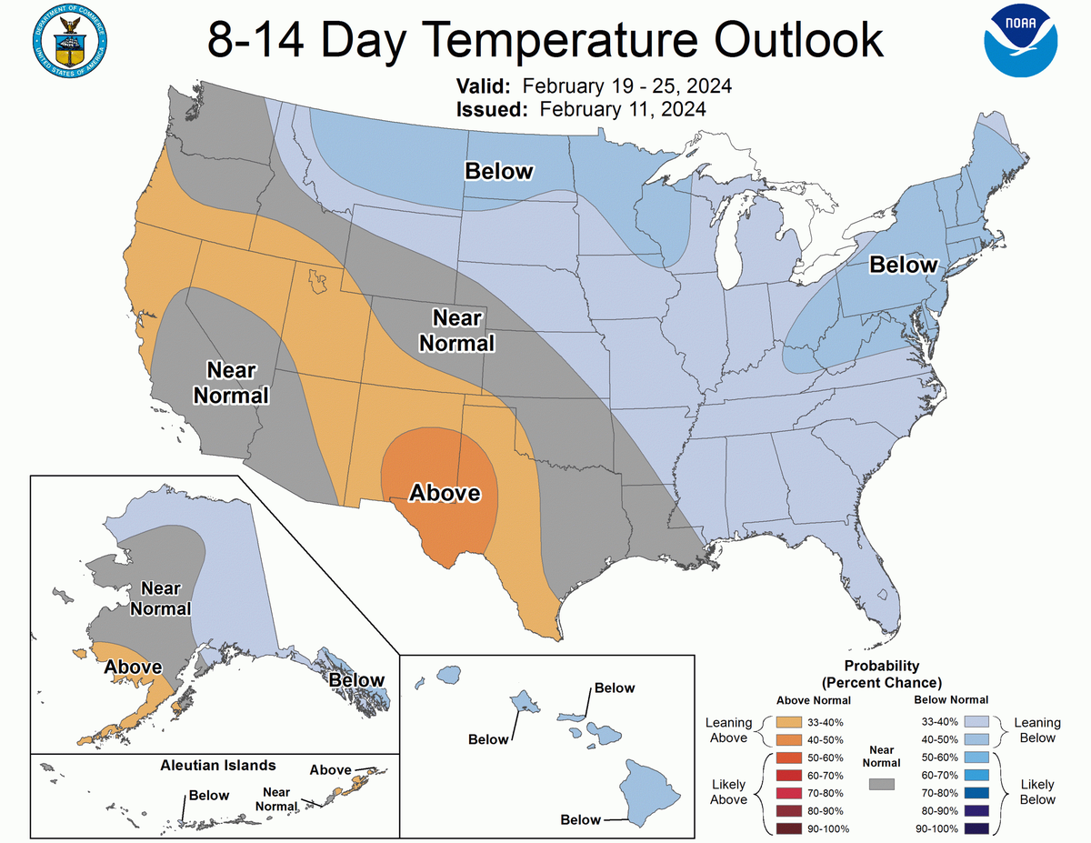 Below-Avg-Outlook