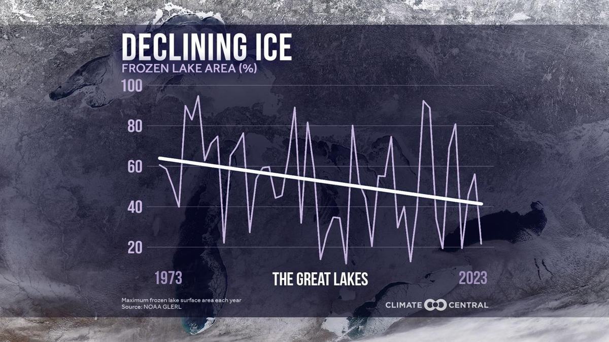 Climate-Central-Declining-Ice-1