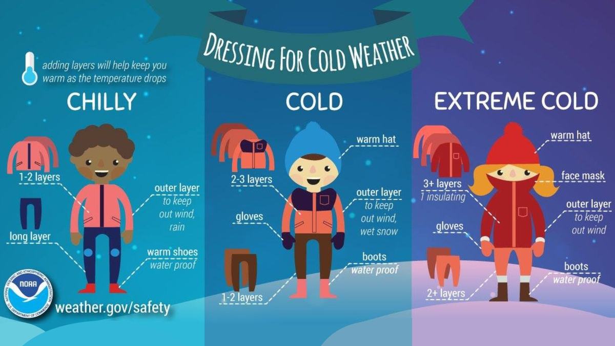 Dressing-for-Cold-1