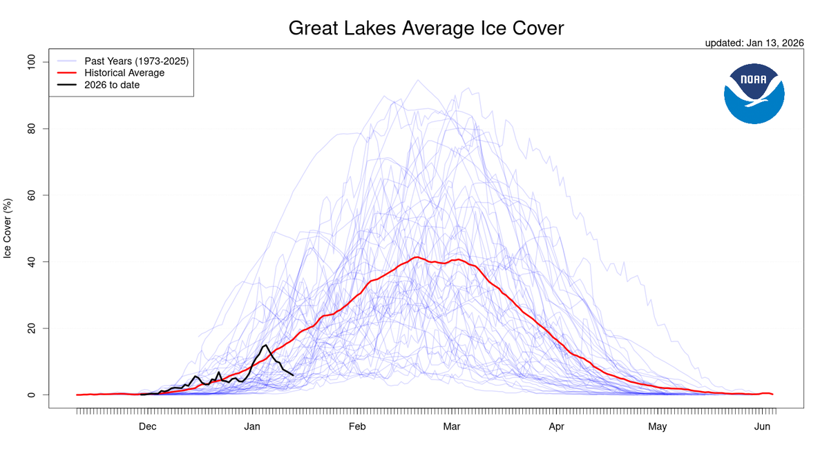 Great Lakes