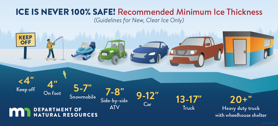 Ice Thickness Chart – MN DNR