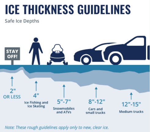 Ice-Thickness