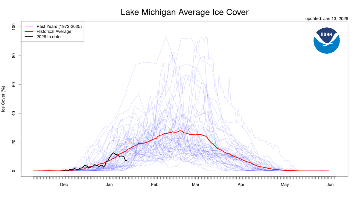 Lake Michigan