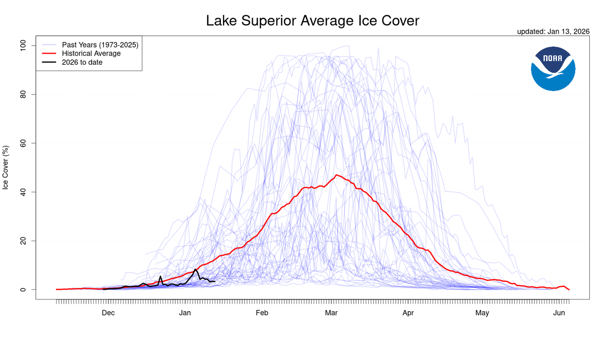 Lake Superior
