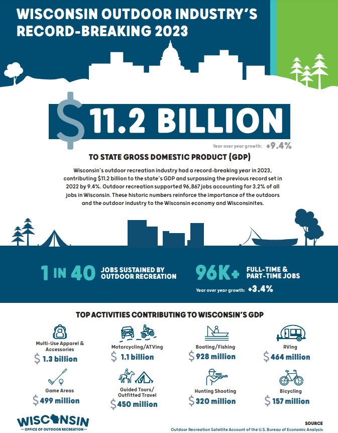WI-Outdoor-Rec-Impact