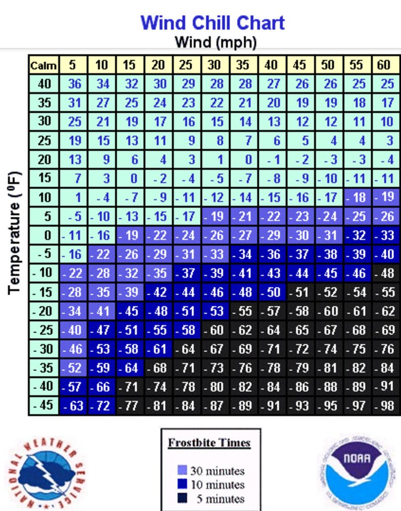 Wind-Chill-Chart
