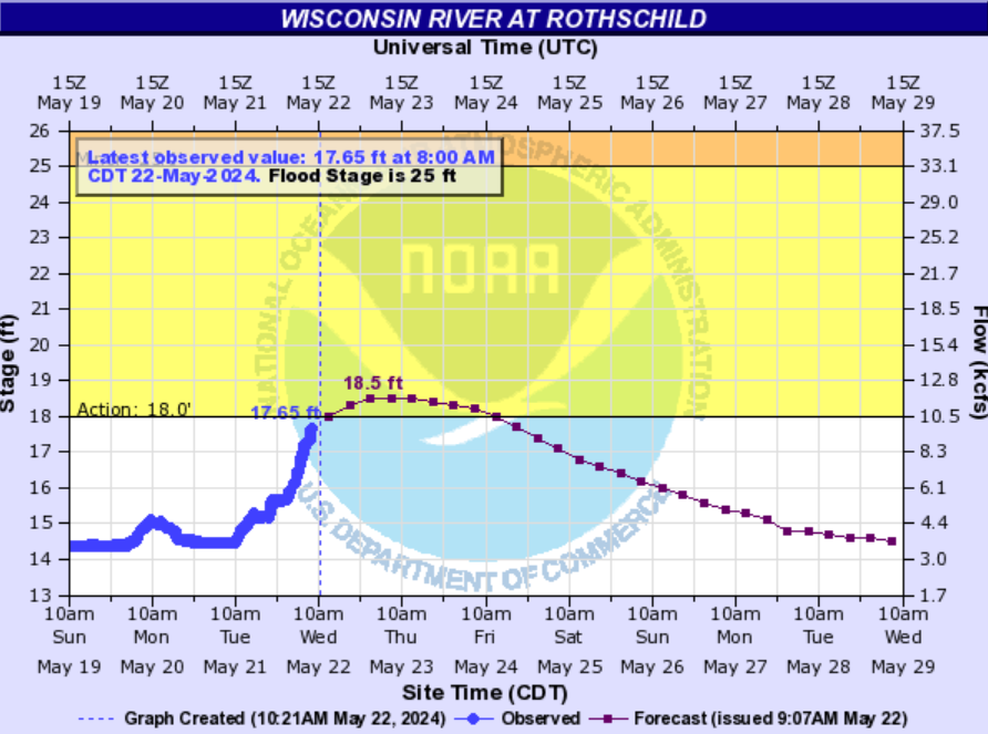 Wisco-River-Wed