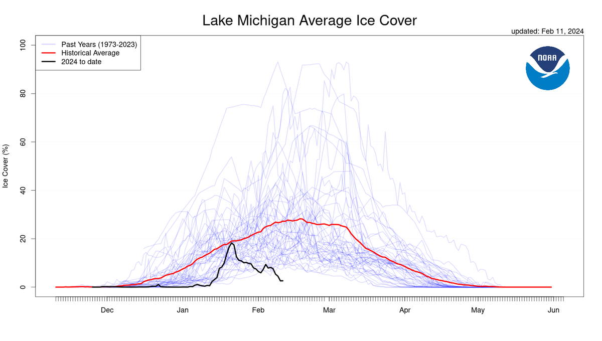 mic_ice_compare