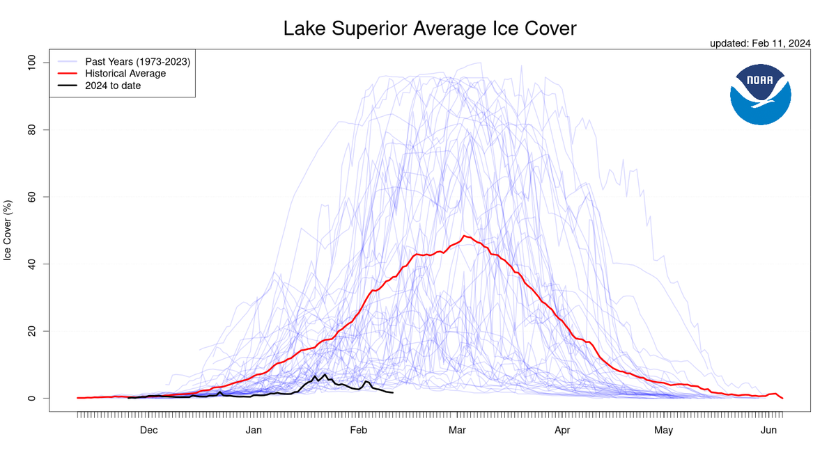 sup_ice_compare-1