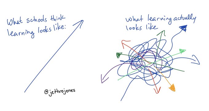 What Does Learning Really Look Like?