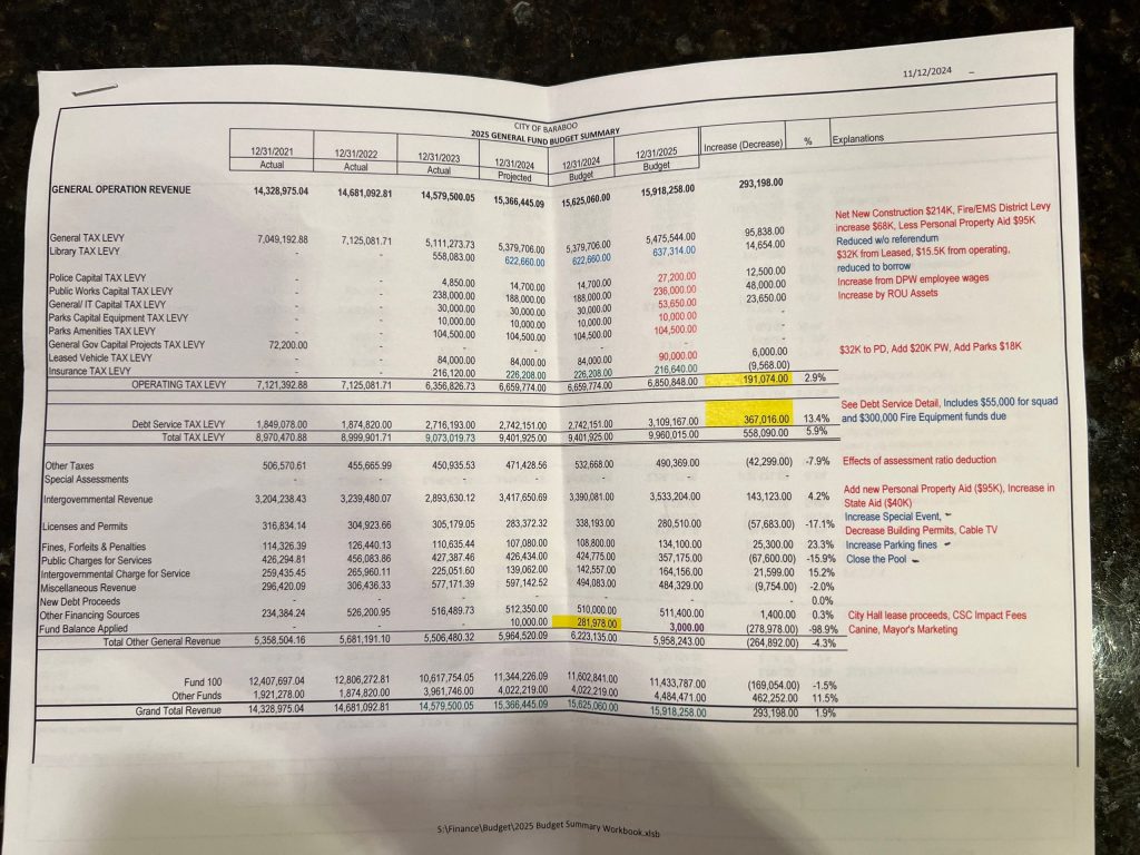 Proposed 2025 Baraboo City Budget