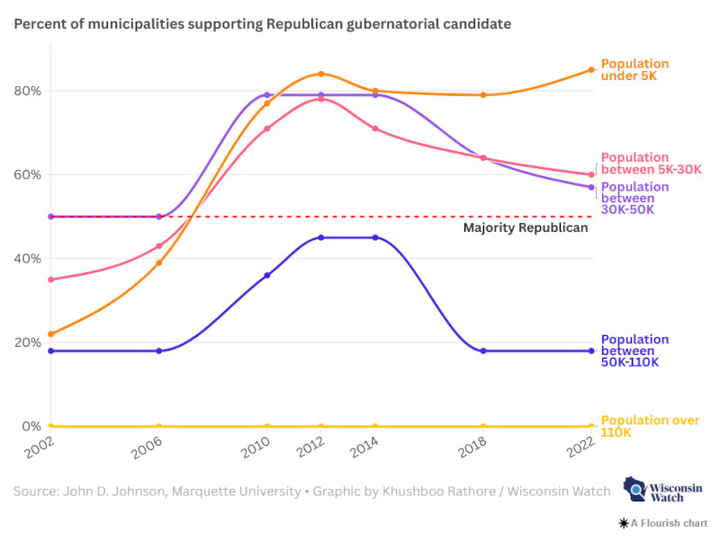 Wisconsin State Graph How Wisconsin Republican Lawmakers Tweaked the State Aid Formula to ...